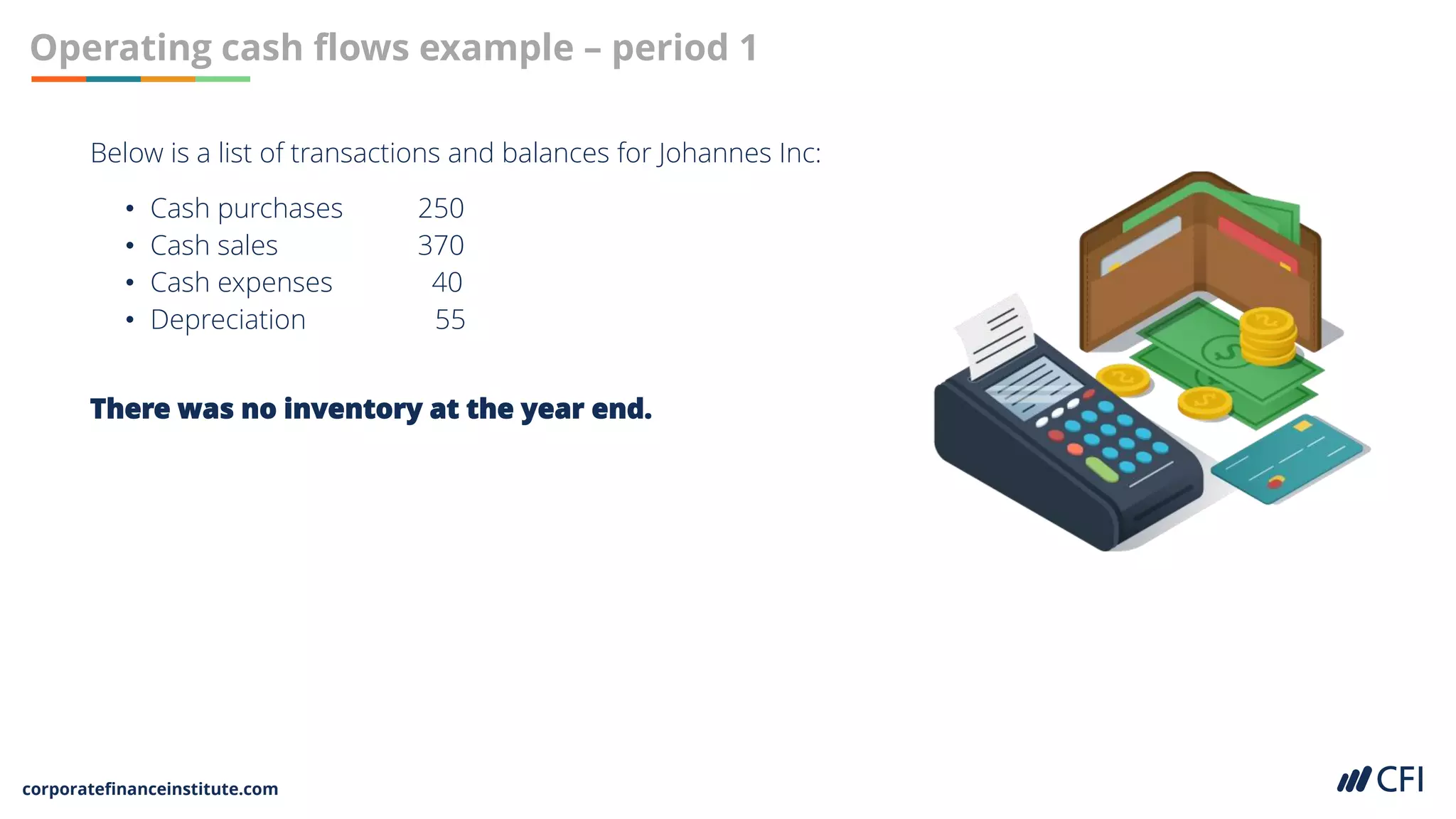 corporatefinanceinstitute.com
Operating cash flows example – period 1
Below is a list of transactions and balances for Johannes Inc:
• Cash purchases 250
• Cash sales 370
• Cash expenses 40
• Depreciation 55
There was no inventory at the year end.
 