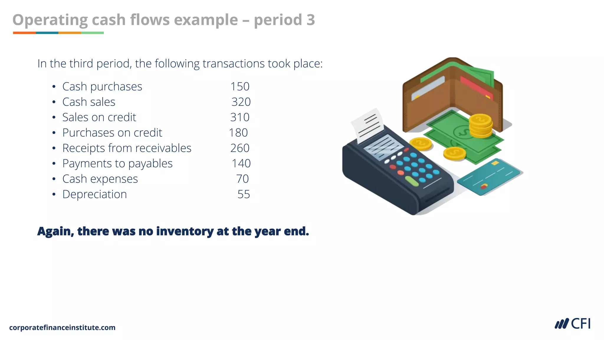 corporatefinanceinstitute.com
Operating cash flows example – period 3
In the third period, the following transactions took place:
• Cash purchases 150
• Cash sales 320
• Sales on credit 310
• Purchases on credit 180
• Receipts from receivables 260
• Payments to payables 140
• Cash expenses 70
• Depreciation 55
Again, there was no inventory at the year end.
 