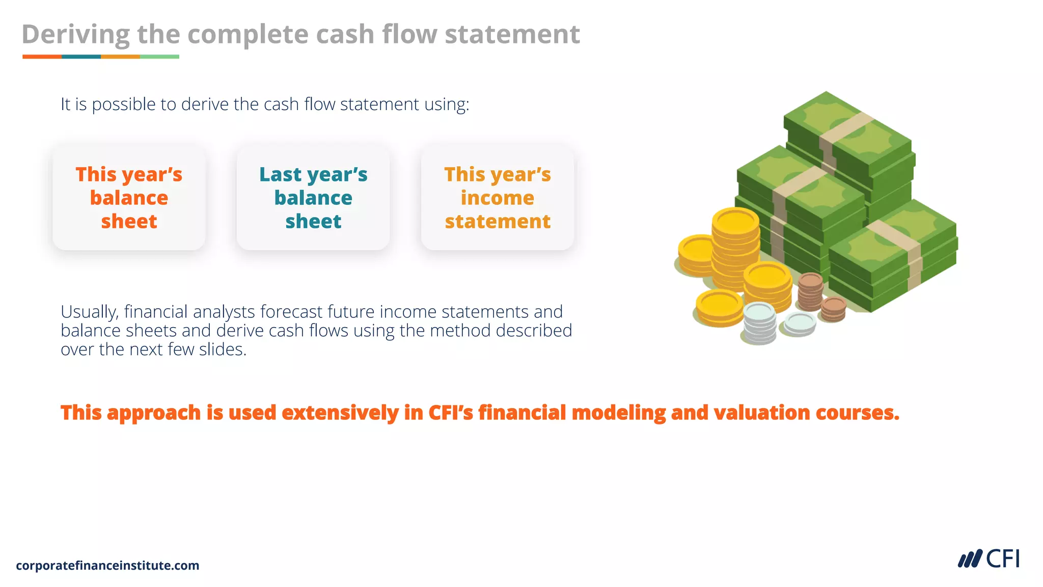 corporatefinanceinstitute.com
Deriving the complete cash flow statement
It is possible to derive the cash flow statement using:
Usually, financial analysts forecast future income statements and
balance sheets and derive cash flows using the method described
over the next few slides.
This approach is used extensively in CFI’s financial modeling and valuation courses.
This year’s
balance
sheet
Last year’s
balance
sheet
This year’s
income
statement
 