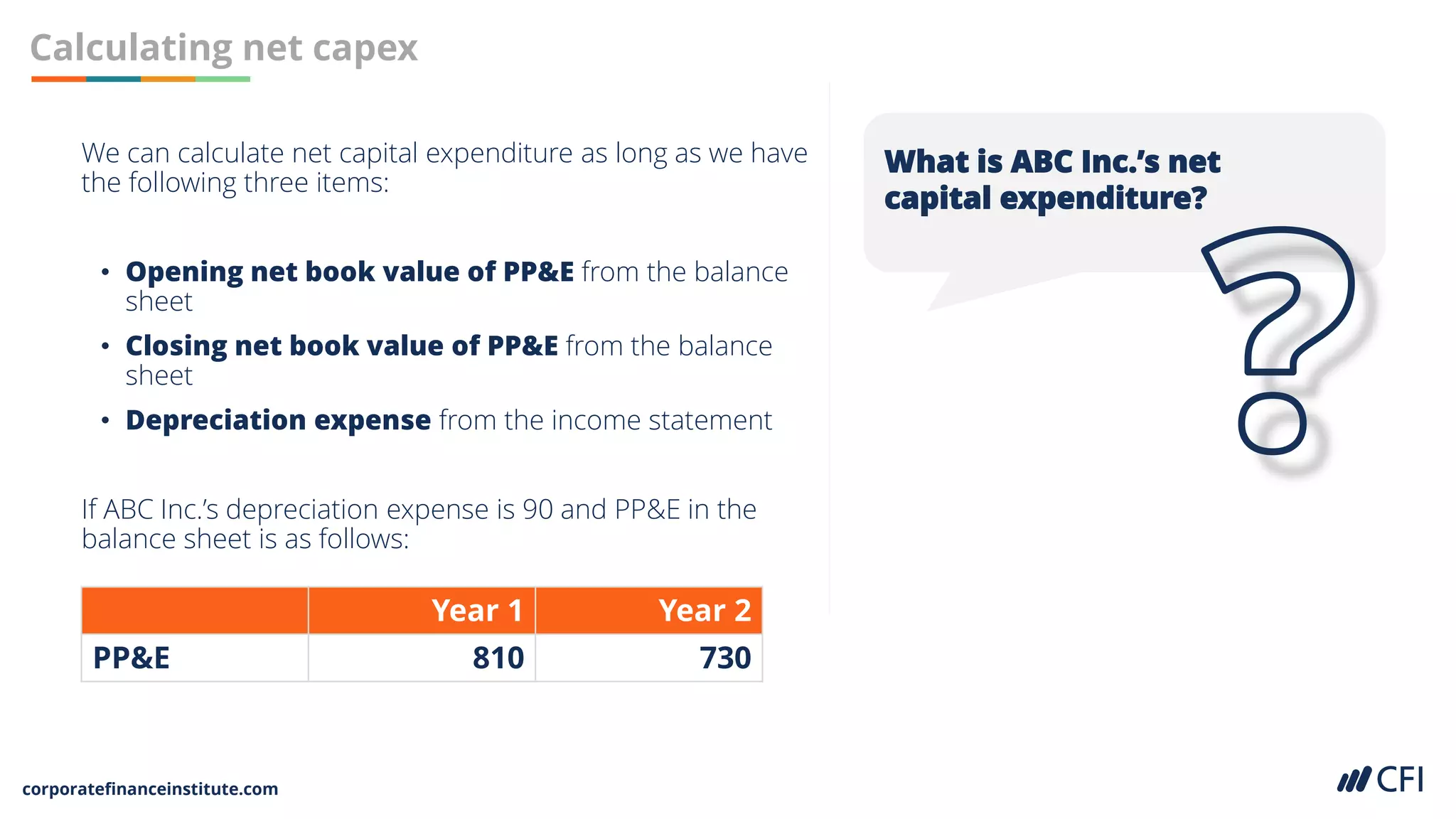 corporatefinanceinstitute.com
Calculating net capex
What is ABC Inc.’s net
capital expenditure?
We can calculate net capital expenditure as long as we have
the following three items:
• Opening net book value of PP&E from the balance
sheet
• Closing net book value of PP&E from the balance
sheet
• Depreciation expense from the income statement
If ABC Inc.’s depreciation expense is 90 and PP&E in the
balance sheet is as follows:
Year 1 Year 2
PP&E 810 730
 