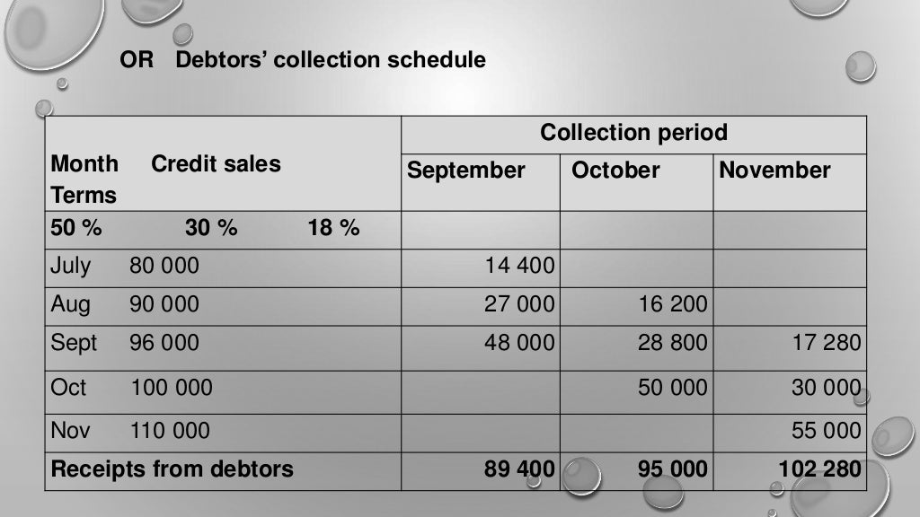 Accounting Grade 11