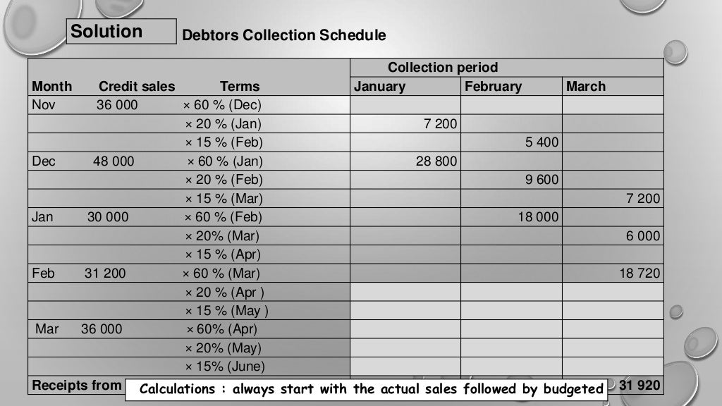 accounting assignment grade 11 term 3