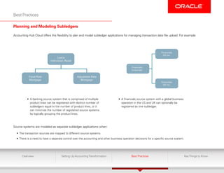 Accounting_Hub_Best Practices centralized framework in modern ERP ...