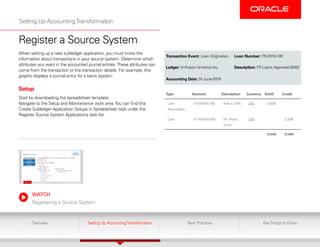 Accounting_Hub_Best Practices centralized framework in modern ERP ...