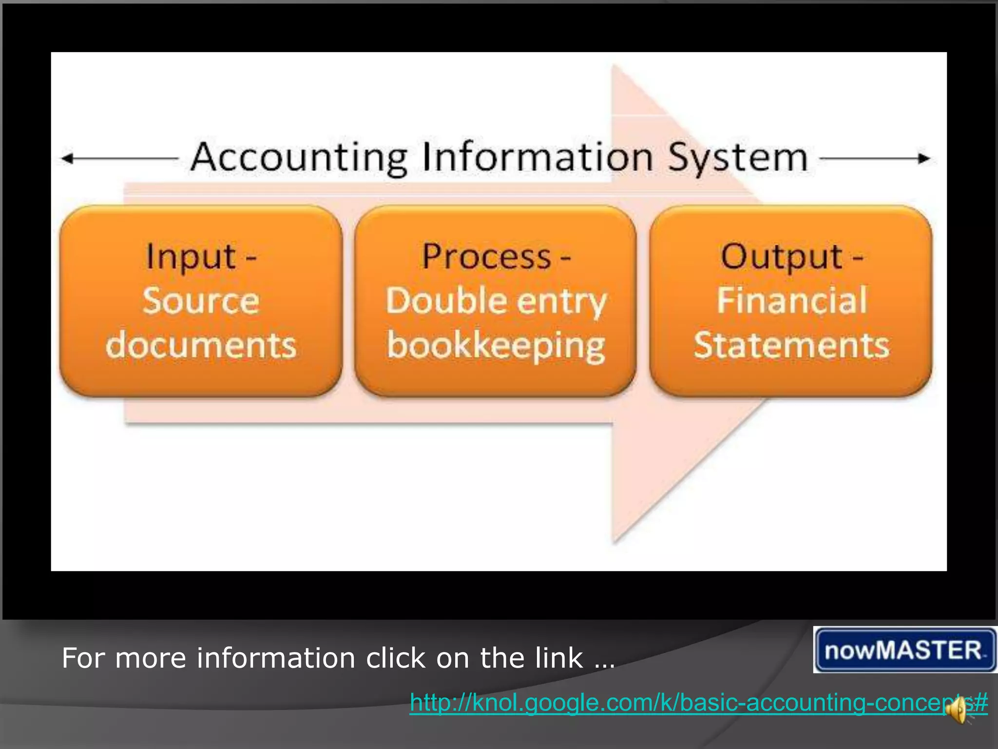 Accounting information system | PPT