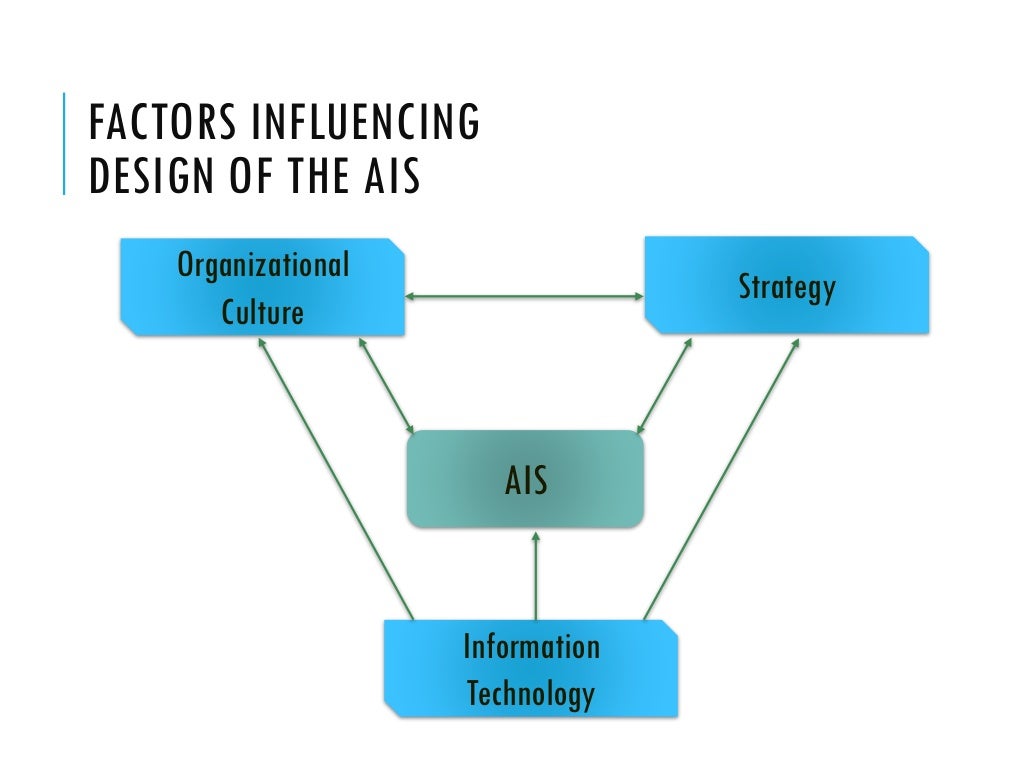 Accounting Information System