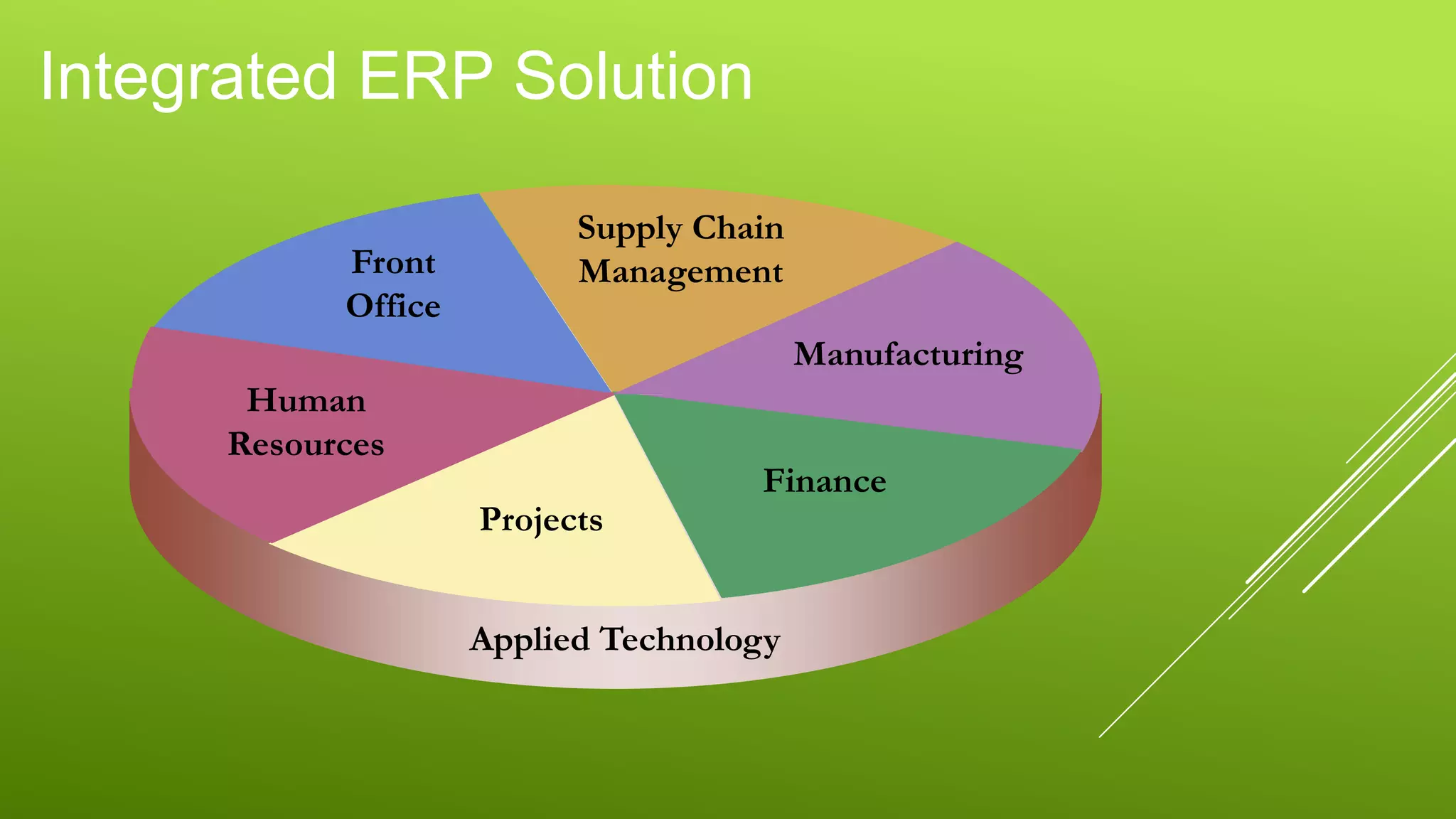 Integrated ERP Solution
Finance
Projects
Supply Chain
Management
Manufacturing
Front
Office
Human
Resources
Applied Technology
 