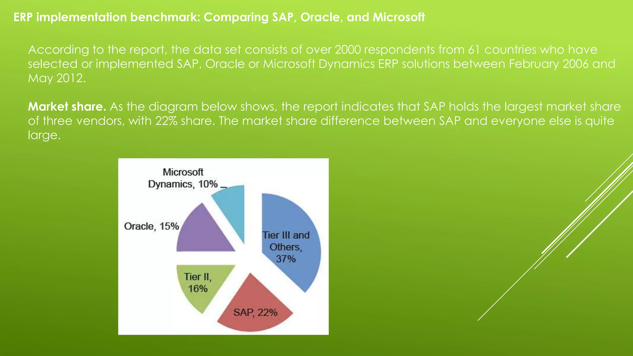 ERP implementation benchmark: Comparing SAP, Oracle, and Microsoft
According to the report, the data set consists of over 2000 respondents from 61 countries who have
selected or implemented SAP, Oracle or Microsoft Dynamics ERP solutions between February 2006 and
May 2012.
Market share. As the diagram below shows, the report indicates that SAP holds the largest market share
of three vendors, with 22% share. The market share difference between SAP and everyone else is quite
large.
 