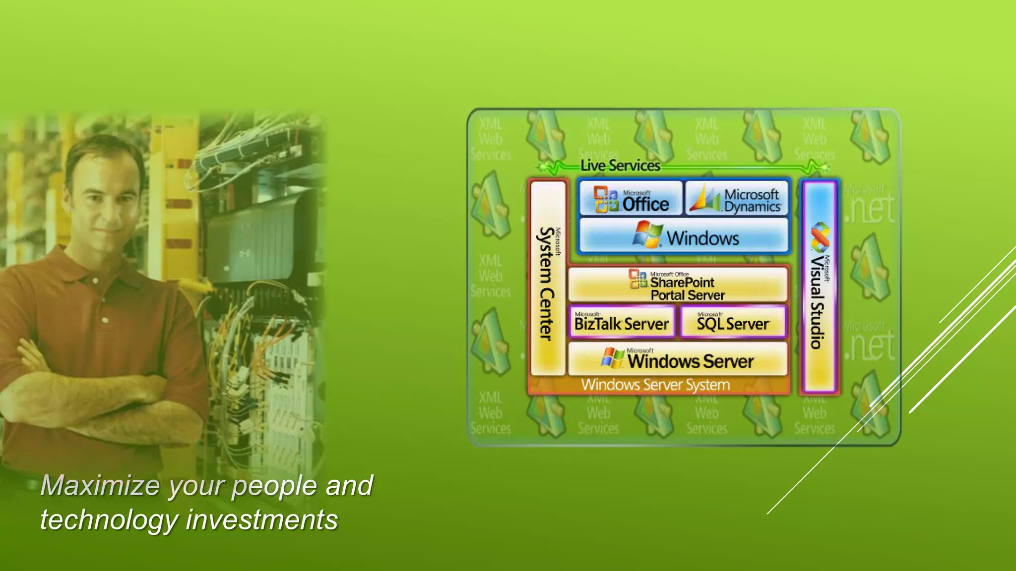 Maximize your people and
technology investments
 