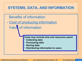 SYSTEMS, DATA, AND INFORMATION 
Benefits of information 
- Cost of producing information 
Value of information 
Costs may include time and resources spent: 
• Collecting data 
• Processing data 
• Storing data 
• Distributing information to users 
© 2006 Prentice Hall Business Publishing Accounting Information Systems, 10/e Romney/Steinbart 11 of 43 
 