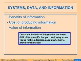 SYSTEMS, DATA, AND INFORMATION 
Benefits of information 
- Cost of producing information 
Value of information 
Costs and benefits of information are often 
difficult to quantify, but you need to try when 
you’re making decisions about whether to 
provide information. 
© 2006 Prentice Hall Business Publishing Accounting Information Systems, 10/e Romney/Steinbart 12 of 43 
 
