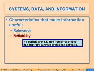 SYSTEMS, DATA, AND INFORMATION 
• Characteristics that make information 
useful: 
– Relevance 
– Reliability 
It’s dependable, i.e., free from error or bias 
and faithfully portrays events and activities. 
© 2006 Prentice Hall Business Publishing Accounting Information Systems, 10/e Romney/Steinbart 14 of 43 
 