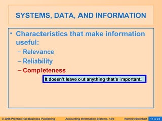 SYSTEMS, DATA, AND INFORMATION 
• Characteristics that make information 
useful: 
– Relevance 
– Reliability 
– Completeness 
It doesn’t leave out anything that’s important. 
© 2006 Prentice Hall Business Publishing Accounting Information Systems, 10/e Romney/Steinbart 15 of 43 
 