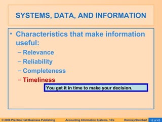 SYSTEMS, DATA, AND INFORMATION 
• Characteristics that make information 
useful: 
– Relevance 
– Reliability 
– Completeness 
– Timeliness 
You get it in time to make your decision. 
© 2006 Prentice Hall Business Publishing Accounting Information Systems, 10/e Romney/Steinbart 16 of 43 
 