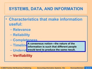 SYSTEMS, DATA, AND INFORMATION 
• Characteristics that make information 
useful: 
– Relevance 
– Reliability 
– Completeness 
– Timeliness 
A consensus notion—the nature of the 
information is such that different people 
– Understandability 
would tend to produce the same result. 
– Verifiability 
© 2006 Prentice Hall Business Publishing Accounting Information Systems, 10/e Romney/Steinbart 18 of 43 
 