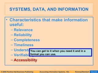 SYSTEMS, DATA, AND INFORMATION 
• Characteristics that make information 
useful: 
– Relevance 
– Reliability 
– Completeness 
– Timeliness 
– Understandability 
You can get to it when you need it and in a 
– Verifiability 
format you can use. 
– Accessibility 
© 2006 Prentice Hall Business Publishing Accounting Information Systems, 10/e Romney/Steinbart 19 of 43 
 