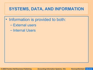 SYSTEMS, DATA, AND INFORMATION 
• Information is provided to both: 
– External users 
– Internal Users 
© 2006 Prentice Hall Business Publishing Accounting Information Systems, 10/e Romney/Steinbart 20 of 43 
 
