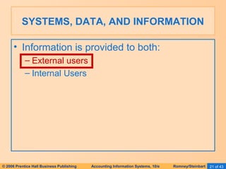 SYSTEMS, DATA, AND INFORMATION 
• Information is provided to both: 
– External users 
– Internal Users 
© 2006 Prentice Hall Business Publishing Accounting Information Systems, 10/e Romney/Steinbart 21 of 43 
 