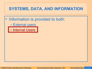 SYSTEMS, DATA, AND INFORMATION 
• Information is provided to both: 
– External users 
– Internal Users 
© 2006 Prentice Hall Business Publishing Accounting Information Systems, 10/e Romney/Steinbart 24 of 43 
 
