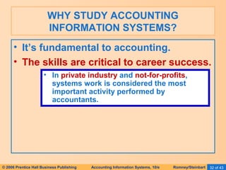 WHY STUDY ACCOUNTING 
INFORMATION SYSTEMS? 
• It’s fundamental to accounting. 
• The skills are critical to career success. 
• In private industry and not-for-profits, 
systems work is considered the most 
important activity performed by 
accountants. 
© 2006 Prentice Hall Business Publishing Accounting Information Systems, 10/e Romney/Steinbart 32 of 43 
 