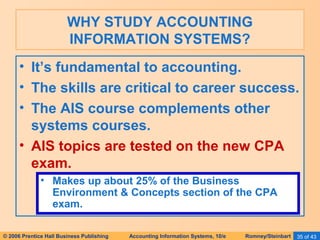 WHY STUDY ACCOUNTING 
INFORMATION SYSTEMS? 
• It’s fundamental to accounting. 
• The skills are critical to career success. 
• The AIS course complements other 
systems courses. 
• AIS topics are tested on the new CPA 
exam. 
• Makes up about 25% of the Business 
Environment & Concepts section of the CPA 
exam. 
© 2006 Prentice Hall Business Publishing Accounting Information Systems, 10/e Romney/Steinbart 35 of 43 
 