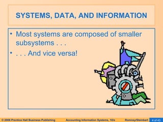 SYSTEMS, DATA, AND INFORMATION 
• Most systems are composed of smaller 
subsystems . . . 
• . . . And vice versa! 
© 2006 Prentice Hall Business Publishing Accounting Information Systems, 10/e Romney/Steinbart 4 of 43 
 