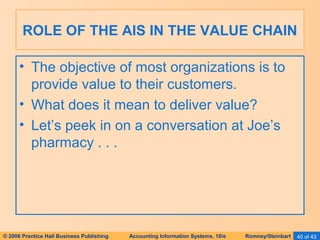 ROLE OF THE AIS IN THE VALUE CHAIN 
• The objective of most organizations is to 
provide value to their customers. 
• What does it mean to deliver value? 
• Let’s peek in on a conversation at Joe’s 
pharmacy . . . 
© 2006 Prentice Hall Business Publishing Accounting Information Systems, 10/e Romney/Steinbart 40 of 43 
 
