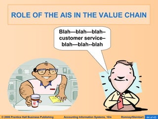 ROLE OF THE AIS IN THE VALUE CHAIN 
Blah—blah—blah– 
customer service– 
blah—blah--blah 
© 2006 Prentice Hall Business Publishing Accounting Information Systems, 10/e Romney/Steinbart 44 of 43 
 