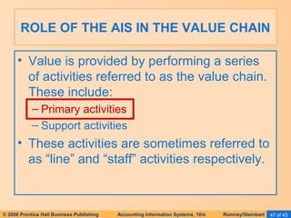 ROLE OF THE AIS IN THE VALUE CHAIN 
• Value is provided by performing a series 
of activities referred to as the value chain. 
These include: 
– Primary activities 
– Support activities 
• These activities are sometimes referred to 
as “line” and “staff” activities respectively. 
© 2006 Prentice Hall Business Publishing Accounting Information Systems, 10/e Romney/Steinbart 47 of 43 
 