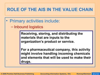 ROLE OF THE AIS IN THE VALUE CHAIN 
• Primary activities include: 
– Inbound logistics 
Receiving, storing, and distributing the 
materials that are inputs to the 
organization’s product or service. 
For a pharmaceutical company, this activity 
might involve handling incoming chemicals 
and elements that will be used to make their 
drugs. 
© 2006 Prentice Hall Business Publishing Accounting Information Systems, 10/e Romney/Steinbart 48 of 43 
 