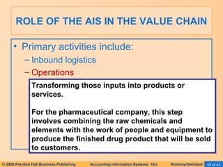 ROLE OF THE AIS IN THE VALUE CHAIN 
• Primary activities include: 
– Inbound logistics 
– Operations 
Transforming those inputs into products or 
services. 
For the pharmaceutical company, this step 
involves combining the raw chemicals and 
elements with the work of people and equipment to 
produce the finished drug product that will be sold 
to customers. 
© 2006 Prentice Hall Business Publishing Accounting Information Systems, 10/e Romney/Steinbart 49 of 43 
 