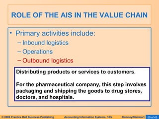 ROLE OF THE AIS IN THE VALUE CHAIN 
• Primary activities include: 
– Inbound logistics 
– Operations 
– Outbound logistics 
Distributing products or services to customers. 
For the pharmaceutical company, this step involves 
packaging and shipping the goods to drug stores, 
doctors, and hospitals. 
© 2006 Prentice Hall Business Publishing Accounting Information Systems, 10/e Romney/Steinbart 50 of 43 
 