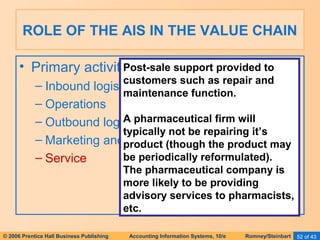 ROLE OF THE AIS IN THE VALUE CHAIN 
• Primary activities include: 
– Inbound logistics 
– Operations 
– Outbound logistics 
– Marketing and sales 
– Service 
Post-sale support provided to 
customers such as repair and 
maintenance function. 
A pharmaceutical firm will 
typically not be repairing it’s 
product (though the product may 
be periodically reformulated). 
The pharmaceutical company is 
more likely to be providing 
advisory services to pharmacists, 
etc. 
© 2006 Prentice Hall Business Publishing Accounting Information Systems, 10/e Romney/Steinbart 52 of 43 
 