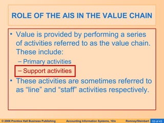 ROLE OF THE AIS IN THE VALUE CHAIN 
• Value is provided by performing a series 
of activities referred to as the value chain. 
These include: 
– Primary activities 
– Support activities 
• These activities are sometimes referred to 
as “line” and “staff” activities respectively. 
© 2006 Prentice Hall Business Publishing Accounting Information Systems, 10/e Romney/Steinbart 53 of 43 
 