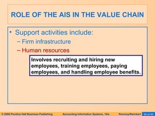 ROLE OF THE AIS IN THE VALUE CHAIN 
• Support activities include: 
– Firm infrastructure 
– Human resources 
Involves recruiting and hiring new 
employees, training employees, paying 
employees, and handling employee benefits. 
© 2006 Prentice Hall Business Publishing Accounting Information Systems, 10/e Romney/Steinbart 55 of 43 
 