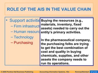 ROLE OF THE AIS IN THE VALUE CHAIN 
• Support activities include: 
– Firm infrastructure 
– Human resources 
– Technology 
– Purchasing 
Buying the resources (e.g., 
materials, inventory, fixed 
assets) needed to carry out the 
entity’s primary activities. 
In the pharmaceutical company, 
the purchasing folks are trying 
to get the best combination of 
cost and quality in buying 
chemicals, supplies, and other 
assets the company needs to 
run its operations. 
© 2006 Prentice Hall Business Publishing Accounting Information Systems, 10/e Romney/Steinbart 57 of 43 
 