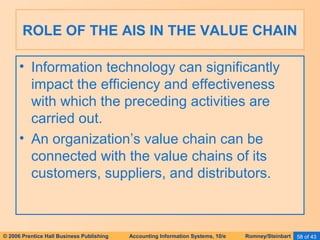 ROLE OF THE AIS IN THE VALUE CHAIN 
• Information technology can significantly 
impact the efficiency and effectiveness 
with which the preceding activities are 
carried out. 
• An organization’s value chain can be 
connected with the value chains of its 
customers, suppliers, and distributors. 
© 2006 Prentice Hall Business Publishing Accounting Information Systems, 10/e Romney/Steinbart 58 of 43 
 