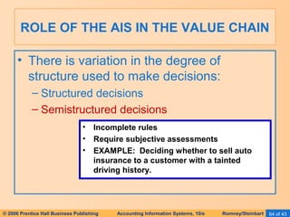 ROLE OF THE AIS IN THE VALUE CHAIN 
• There is variation in the degree of 
structure used to make decisions: 
– Structured decisions 
– Semistructured decisions 
• Incomplete rules 
• Require subjective assessments 
• EXAMPLE: Deciding whether to sell auto 
insurance to a customer with a tainted 
driving history. 
© 2006 Prentice Hall Business Publishing Accounting Information Systems, 10/e Romney/Steinbart 64 of 43 
 