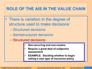 ROLE OF THE AIS IN THE VALUE CHAIN 
• There is variation in the degree of 
structure used to make decisions: 
– Structured decisions 
– Semistructured decisions 
– Structured decisions 
• Non-recurring and non-routine 
• Require a great deal of subjective 
assessment 
• EXAMPLE: Deciding whether to begin 
selling a new type of insurance policy 
© 2006 Prentice Hall Business Publishing Accounting Information Systems, 10/e Romney/Steinbart 65 of 43 
 