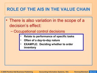 ROLE OF THE AIS IN THE VALUE CHAIN 
• There is also variation in the scope of a 
decision’s effect: 
– Occupational control decisions 
• Relate to performance of specific tasks 
• Often of a day-to-day nature 
• EXAMPLE: Deciding whether to order 
inventory 
© 2006 Prentice Hall Business Publishing Accounting Information Systems, 10/e Romney/Steinbart 66 of 43 
 
