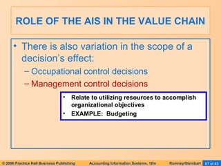 ROLE OF THE AIS IN THE VALUE CHAIN 
• There is also variation in the scope of a 
decision’s effect: 
– Occupational control decisions 
– Management control decisions 
• Relate to utilizing resources to accomplish 
organizational objectives 
• EXAMPLE: Budgeting 
© 2006 Prentice Hall Business Publishing Accounting Information Systems, 10/e Romney/Steinbart 67 of 43 
 