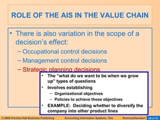 ROLE OF THE AIS IN THE VALUE CHAIN 
• There is also variation in the scope of a 
decision’s effect: 
– Occupational control decisions 
– Management control decisions 
– Strategic planning decisions 
• The “what do we want to be when we grow 
up” types of questions 
• Involves establishing 
– Organizational objectives 
– Policies to achieve those objectives 
• EXAMPLE: Deciding whether to diversify the 
company into other product lines 
© 2006 Prentice Hall Business Publishing Accounting Information Systems, 10/e Romney/Steinbart 68 of 43 
 