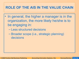 ROLE OF THE AIS IN THE VALUE CHAIN 
• In general, the higher a manager is in the 
organization, the more likely he/she is to 
be engaging in: 
– Less structured decisions 
– Broader scope (i.e., strategic planning) 
decisions 
© 2006 Prentice Hall Business Publishing Accounting Information Systems, 10/e Romney/Steinbart 69 of 43 
 