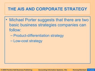 THE AIS AND CORPORATE STRATEGY 
• Michael Porter suggests that there are two 
basic business strategies companies can 
follow: 
– Product-differentiation strategy 
– Low-cost strategy 
© 2006 Prentice Hall Business Publishing Accounting Information Systems, 10/e Romney/Steinbart 71 of 43 
 