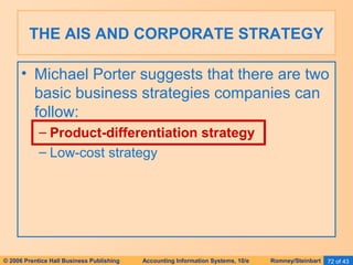 THE AIS AND CORPORATE STRATEGY 
• Michael Porter suggests that there are two 
basic business strategies companies can 
follow: 
– Product-differentiation strategy 
– Low-cost strategy 
© 2006 Prentice Hall Business Publishing Accounting Information Systems, 10/e Romney/Steinbart 72 of 43 
 