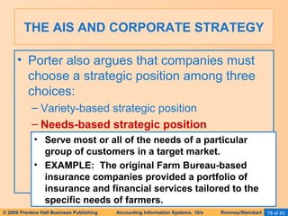 THE AIS AND CORPORATE STRATEGY 
• Porter also argues that companies must 
choose a strategic position among three 
choices: 
– Variety-based strategic position 
– Needs-based strategic position 
• Serve most or all of the needs of a particular 
group of customers in a target market. 
• EXAMPLE: The original Farm Bureau-based 
insurance companies provided a portfolio of 
insurance and financial services tailored to the 
specific needs of farmers. 
© 2006 Prentice Hall Business Publishing Accounting Information Systems, 10/e Romney/Steinbart 78 of 43 
 