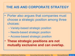 THE AIS AND CORPORATE STRATEGY 
• Porter also argues that companies must 
choose a strategic position among three 
choices: 
– Variety-based strategic position 
– Needs-based strategic position 
– Access-based strategic position 
• These strategic positions are not 
mutually exclusive and can overlap. 
© 2006 Prentice Hall Business Publishing Accounting Information Systems, 10/e Romney/Steinbart 80 of 43 
 