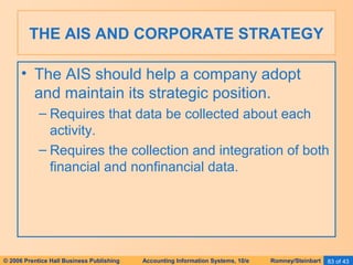 THE AIS AND CORPORATE STRATEGY 
• The AIS should help a company adopt 
and maintain its strategic position. 
– Requires that data be collected about each 
activity. 
– Requires the collection and integration of both 
financial and nonfinancial data. 
© 2006 Prentice Hall Business Publishing Accounting Information Systems, 10/e Romney/Steinbart 83 of 43 
 