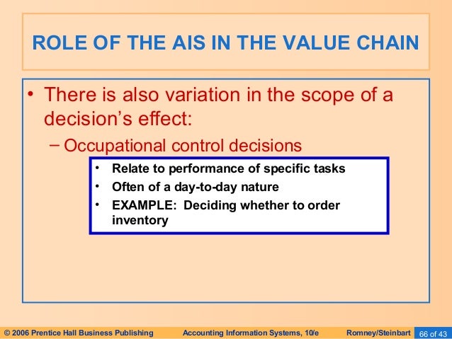 the impact of ais for decision What are the negative & positive impacts of computerizing an accounting department by jackie lohrey. the impact of ais for decision What are the negative & positive impacts of computerizing an accounting department by jackie lohrey.