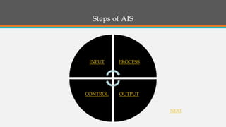 Steps of AIS
INPUT PROCESS
OUTPUTCONTROL
NEXT
 